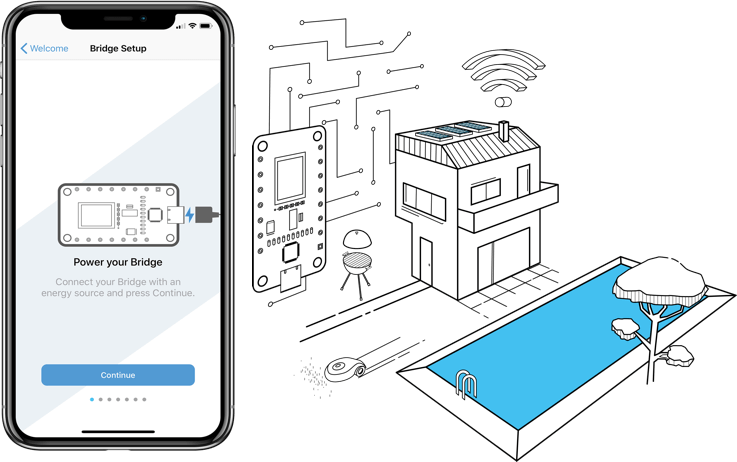 Die Sensatio-Plattform — Smart DIY für alle